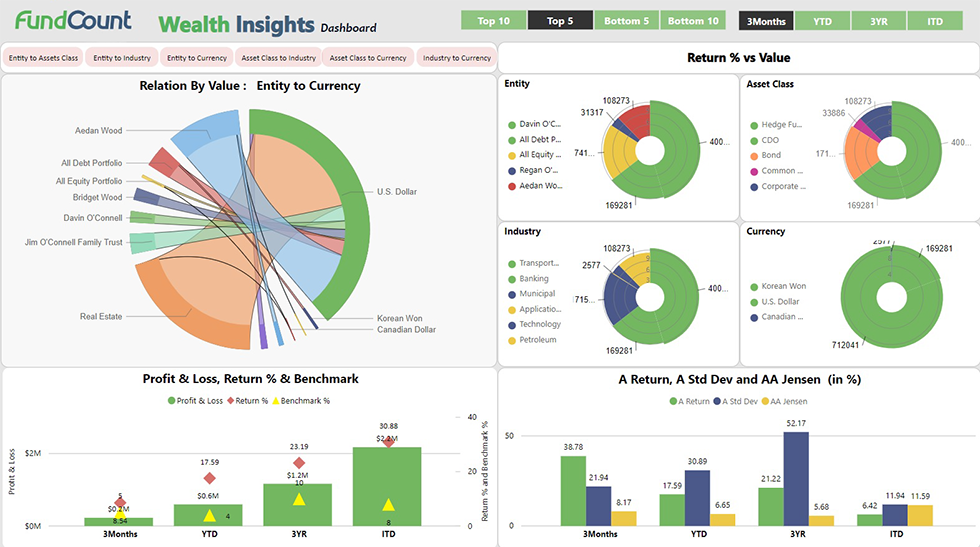 Wealth insights dashboard